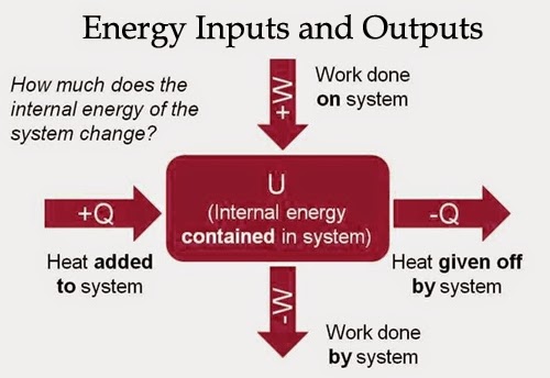 first-law-thermodynamics