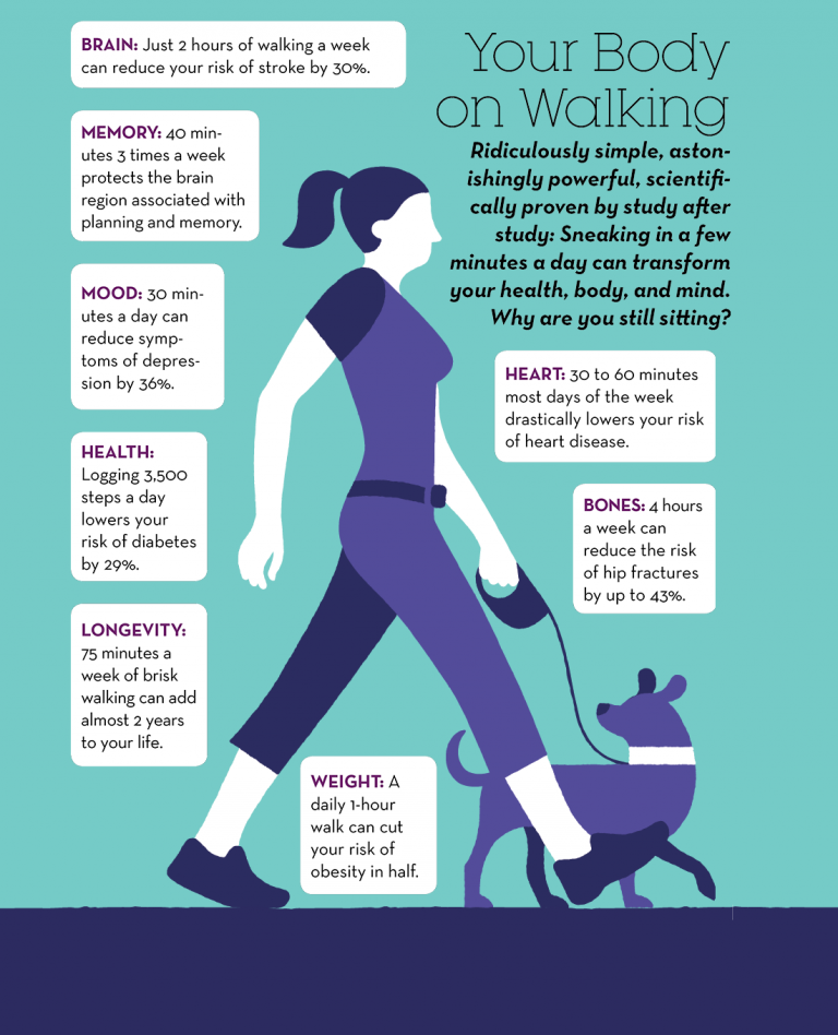 walking-benefits-768x948